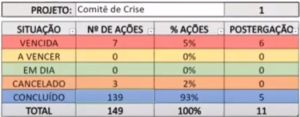 Tarefas atlas comitê de crise